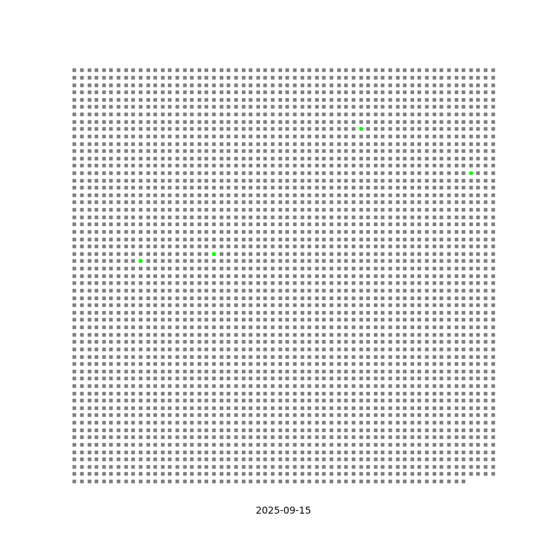 Problem Grid Animation