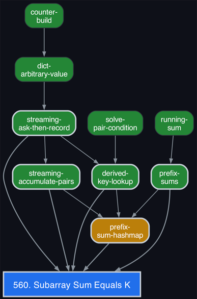 560 input tree, one stale node